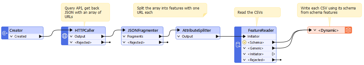 Example using schema features with the FeatureReader